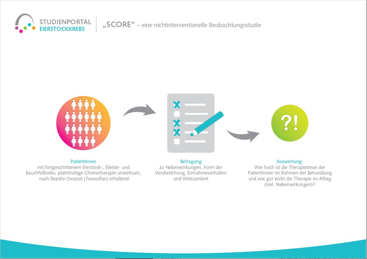 Deutsche Stiftung Eierstockkrebs Studien Deutsche Stiftung Eierstockkrebs Studien