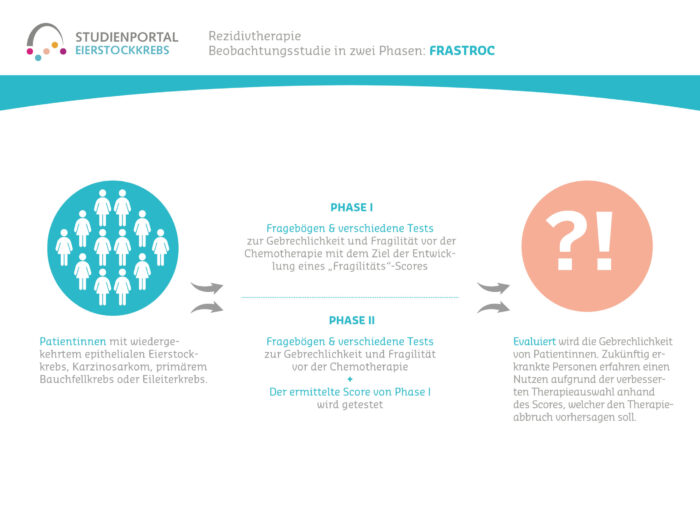 SP_Grafik_Frastroc_neu-scaled